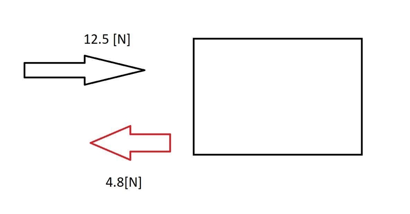 A 3.5 kg wooden block is pulled with 12.5 N of force across a rough surface. If the-example-1