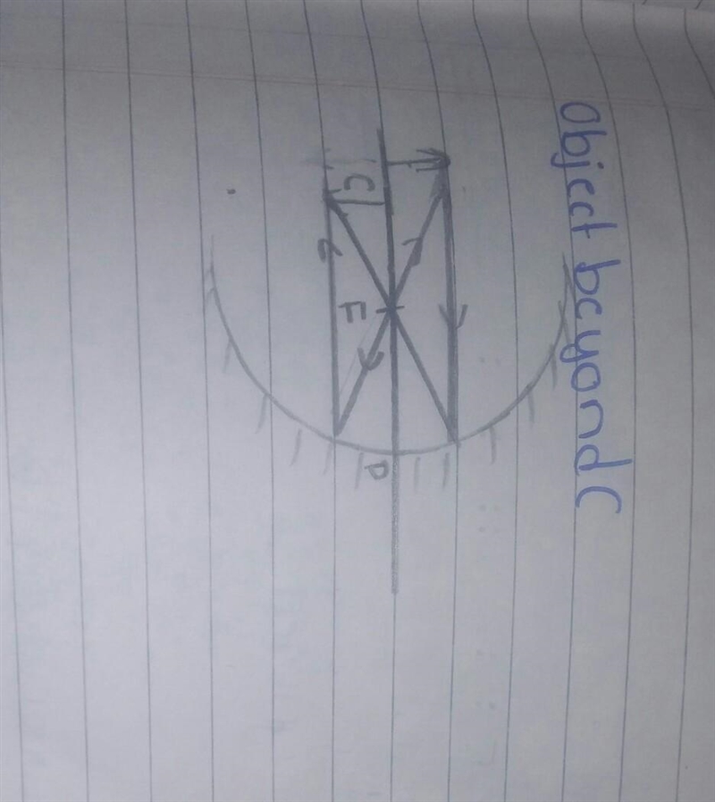 Draw a ray diagram to show the formation of an image when the object is placed beyond-example-1