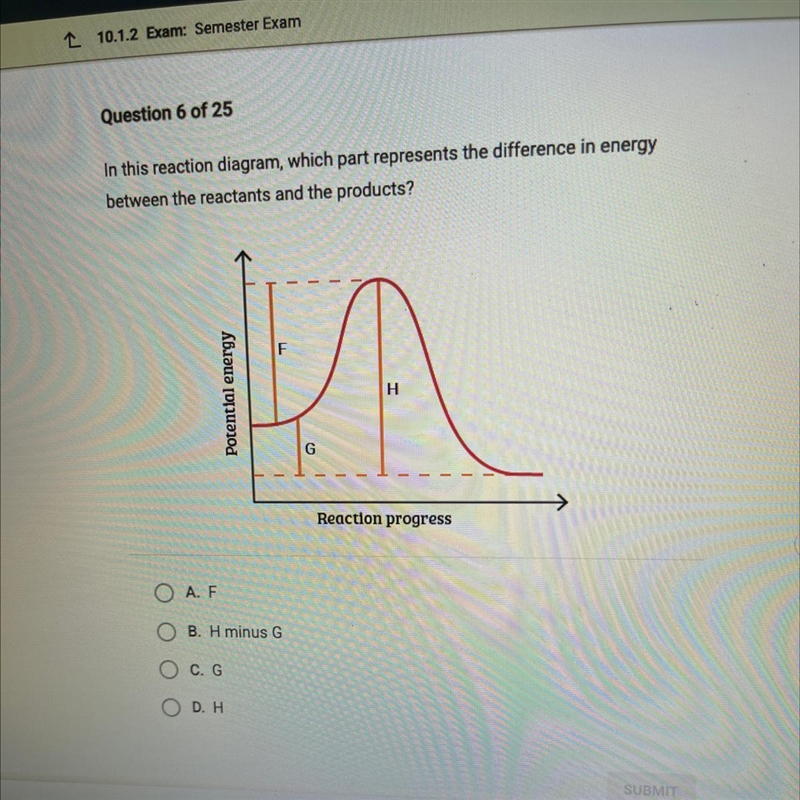 In this reaction diagram which part represents the doffrence in energy between the-example-1