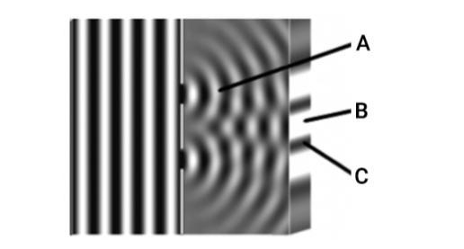 1. What type of interference is happening when intersecting light waves subtract from-example-1