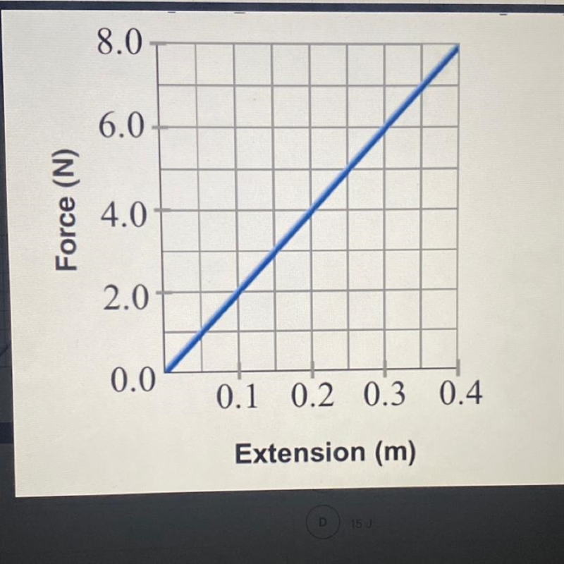 ( report links and fake answer) please help the figure below shows the force extension-example-1