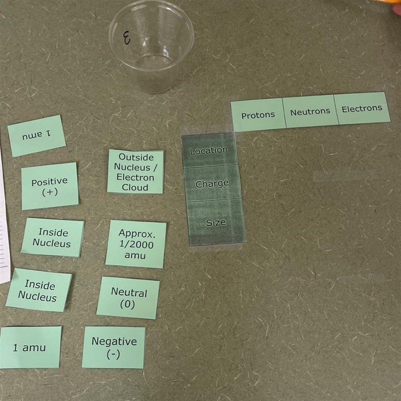 Protons Neutrons Electrons Location Charge Size-example-1