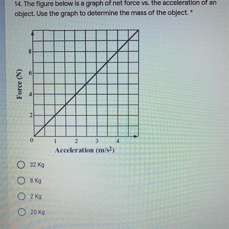 The figure below is a graph of net force vs. the acceleration of an object. Use a-example-1