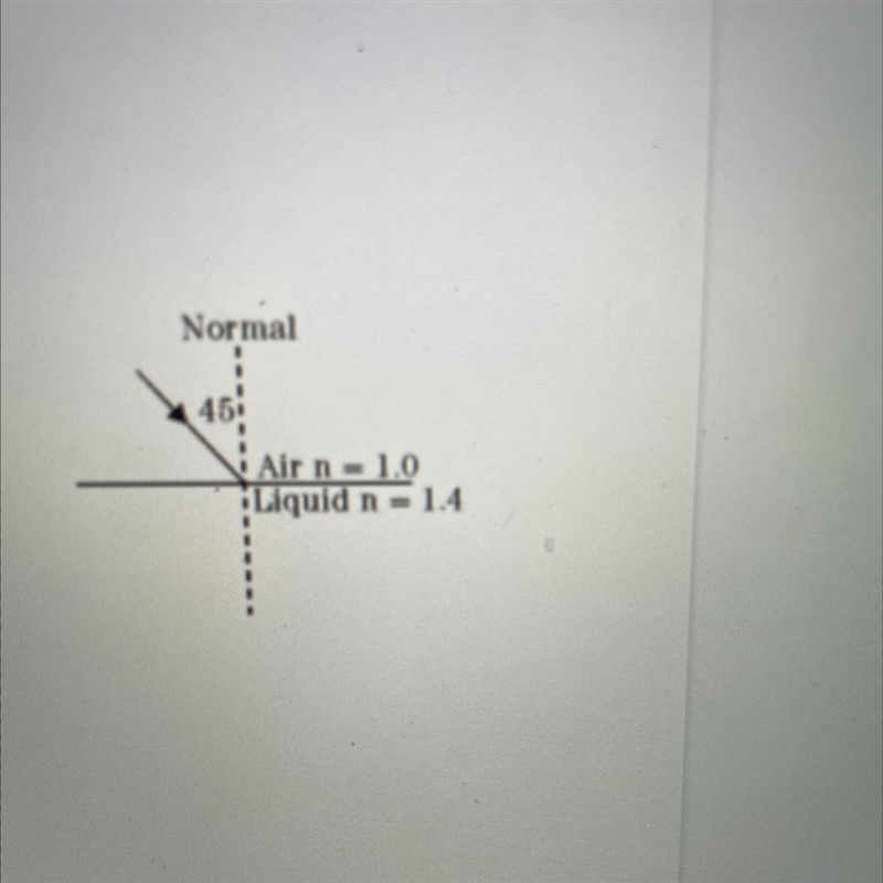 3. A ray of monochromatic light (1 = 5.9 x 10-7 meters) traveling in air is incident-example-1