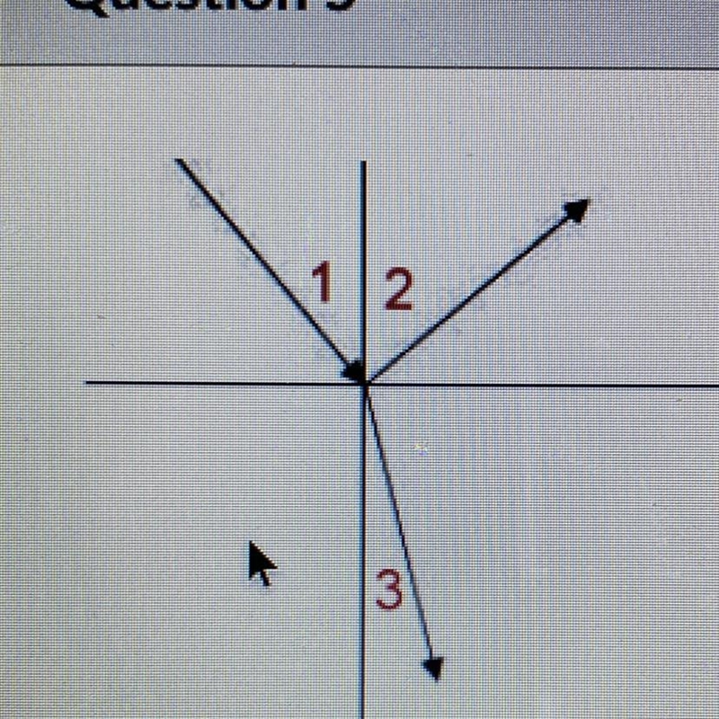 Which angle is the angle of reflection? (5 points) 01 O 2 O 3-example-1