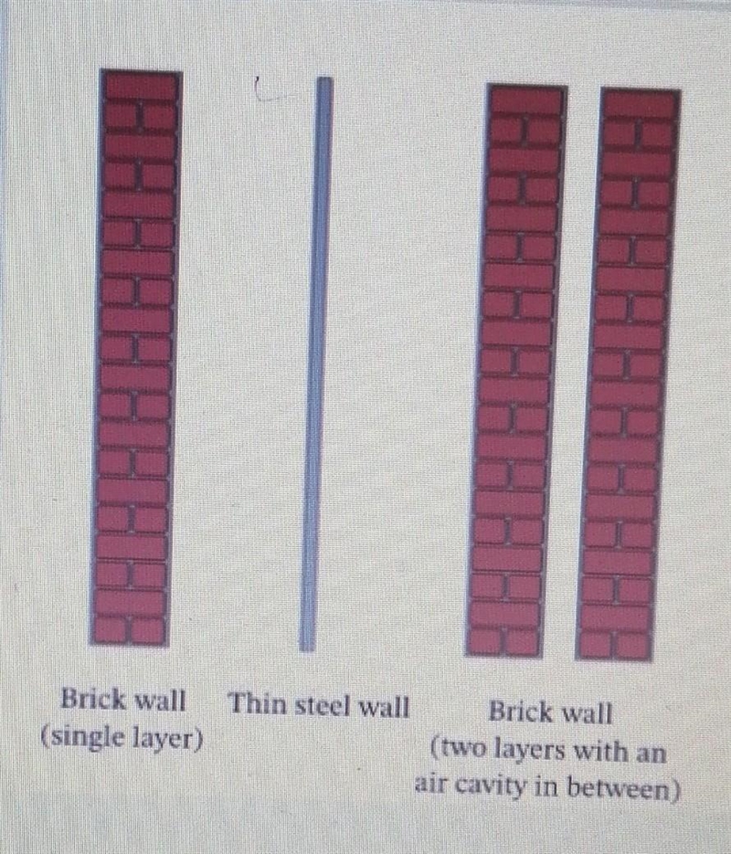 The diagram show three different types of walls that could be built in a house. Through-example-1