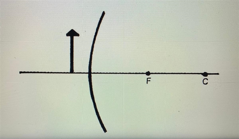 What type of image is formed by the following mirror? A) virtual, upright, enlarged-example-1