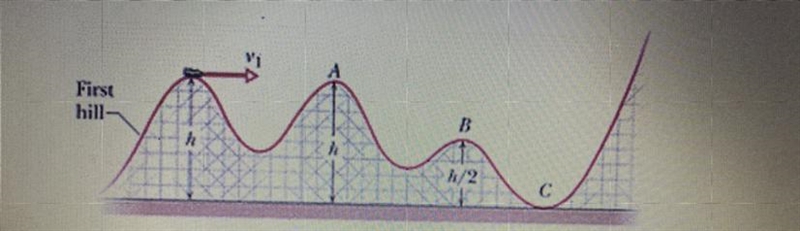 A car is moving at 5 m/s at first hill, h= 20 meters. (a) Determine the speed of the-example-1