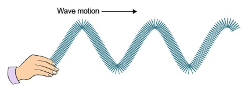 Please help, I'm taking a test mlnkhjbgvfgcfgvhb What is the motion of the particles-example-1