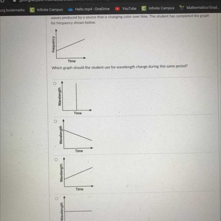 A student is using graphs to model the relationship between frequency and wavelength-example-1