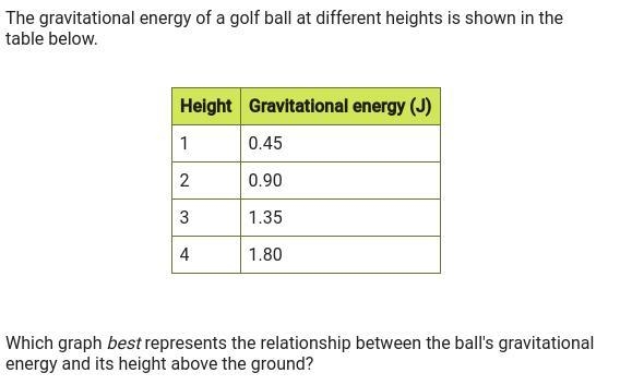 Pls help me 6th grade science second two pics are the possible answers-example-1