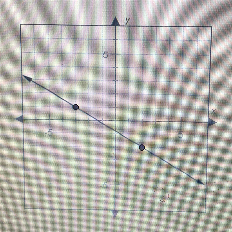 What is the slope of the line plotted below?-example-1