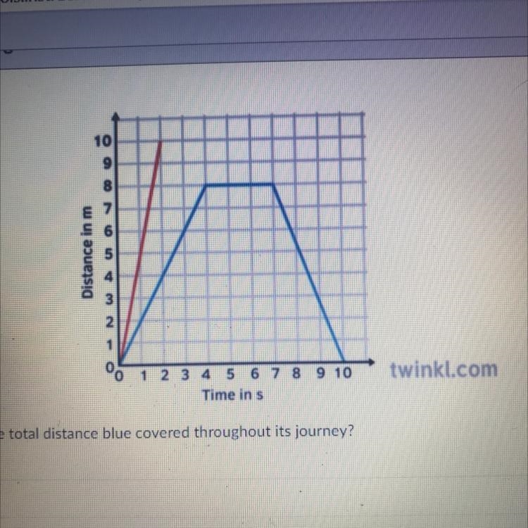 What is the total distance blue covered throughout its journey? A: 8s B: 16 C: 8m-example-1