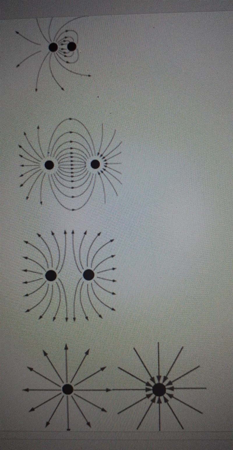 which drawing below represents the electric field surrounding two objects that have-example-1