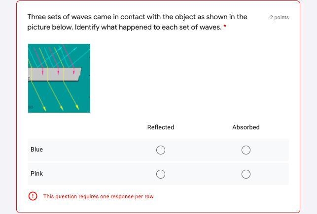 Three sets of waves came in contact with the object as shown in the picture below-example-1