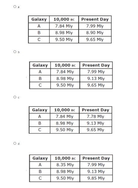 These data tables show the distance of various galaxies from Earth in millions of-example-1