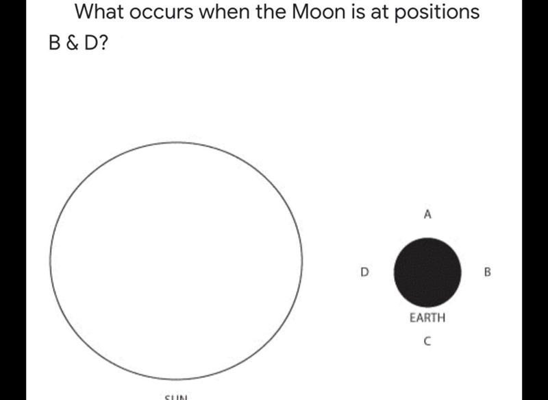 A- Lunar Eclipse B- Neap Tide C- Spring tide D-Solar tide-example-1