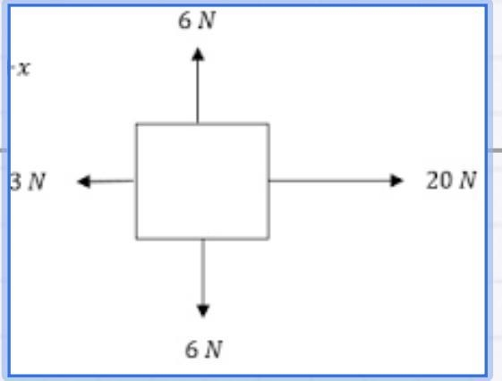 HELPPPPPP The free body diagram for an object is drawn below. Calculate the net force-example-1