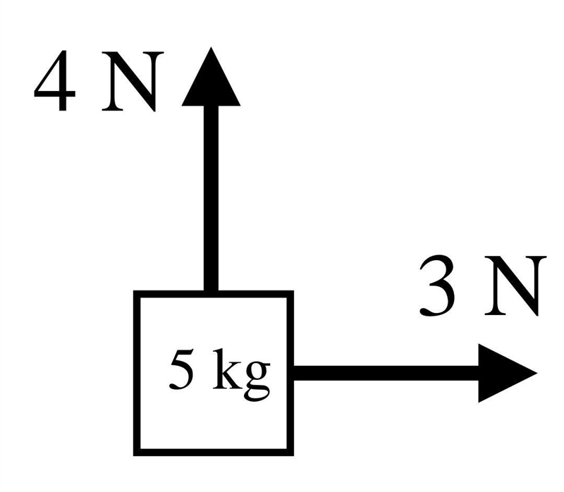 Two forces act on a 5kg object like shown. what is the magnitude acceleration of the-example-1