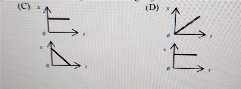 Due tonight, stuck between b and d Which pair of graphs represent the correct relationship-example-1