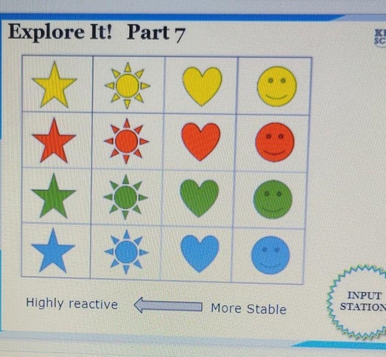 Which green shape is the least reactive? (Subjective is actually science)​-example-1