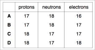 Which of the following is BOTH an isotope and ion of Chlorine? plz help a B c D-example-1