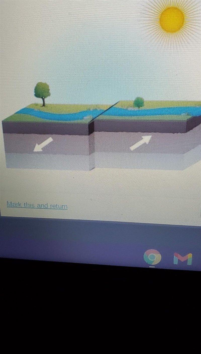 The image shows a type of fault. What stress causes this type of fault to form? A-example-1