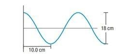 A wave traveling in the positive x-direction with a frequency of 50.0 Hz is shown-example-1