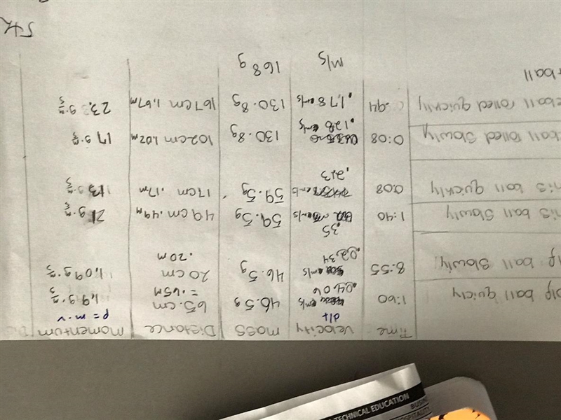 1. Calculate the momentum of the rolled ball for each trial using the formula p = mv-example-1