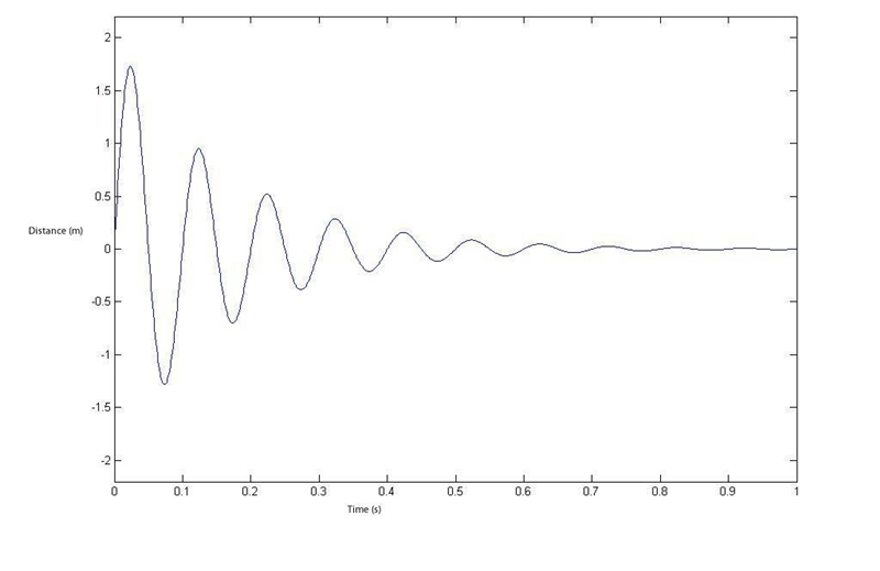 Which of the following are true statements about the graph below? (choose 2) The wavelength-example-1