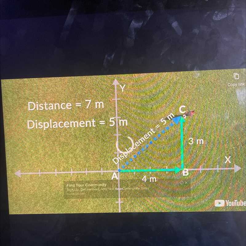 The Displacement is 5m. We found that using the Pythagorean Theorem. Vector Quantities-example-1