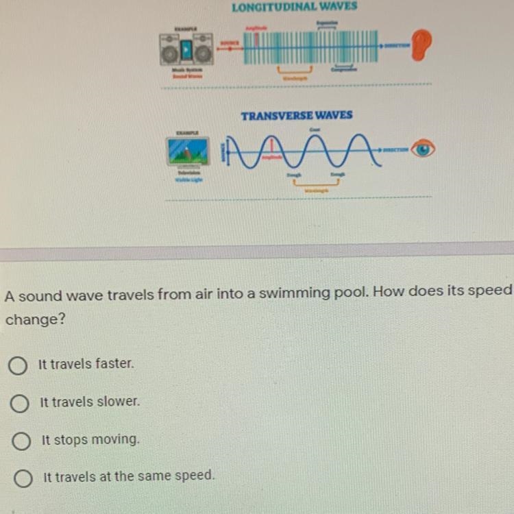 A sound wave travels from air into a swimming pool. How does its speed change?-example-1