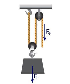 What is the IMA of the following pulley system?-example-1