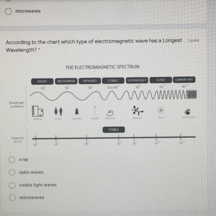 According to the chart which type of electromagnetic wave has a longest wavelength-example-1