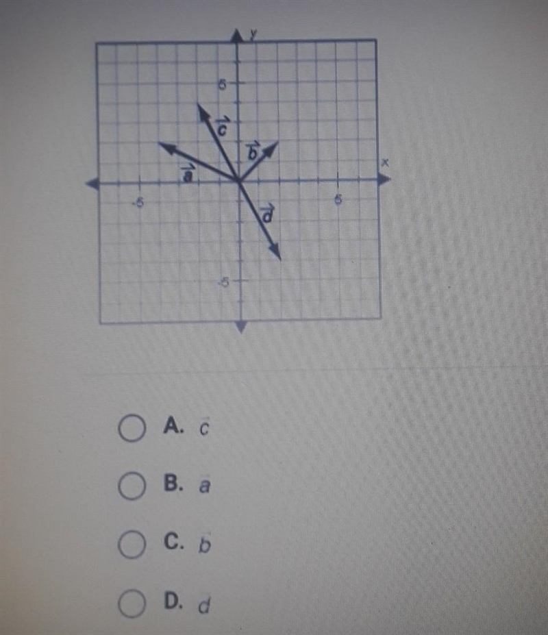 Which vector below goes from (0,0) to (-2,4)? A. c B. a C. b D. d​-example-1