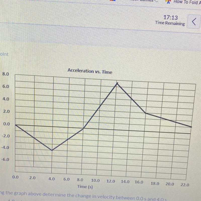 Using the graph above determine the change in velocity between 0.0 s and 4.0 s. - 1.0 m-example-1