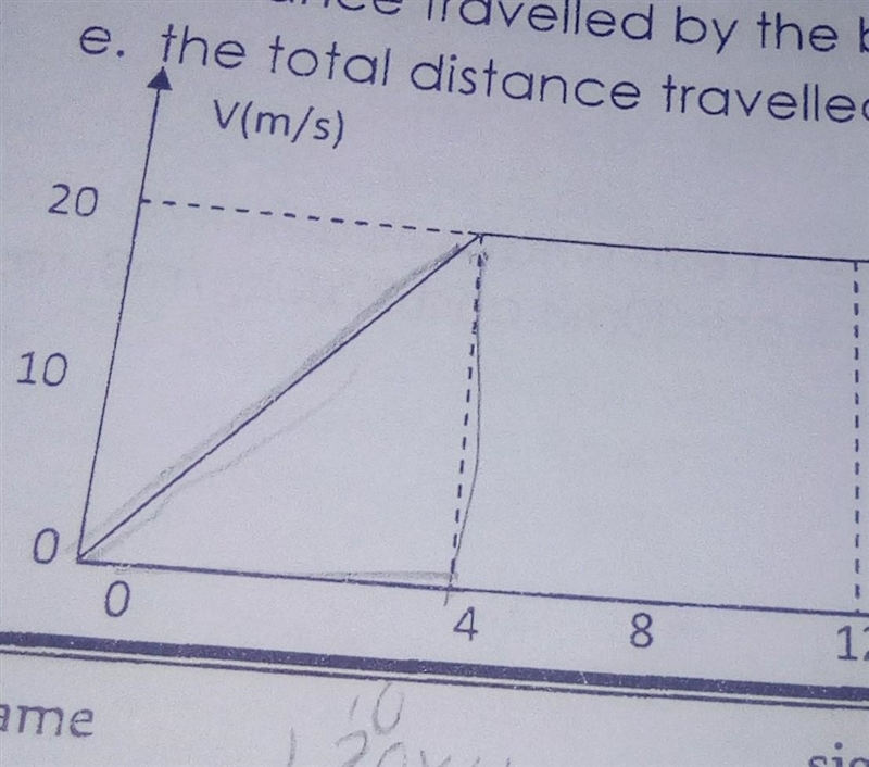 What is the initial velocity of this graph​-example-1