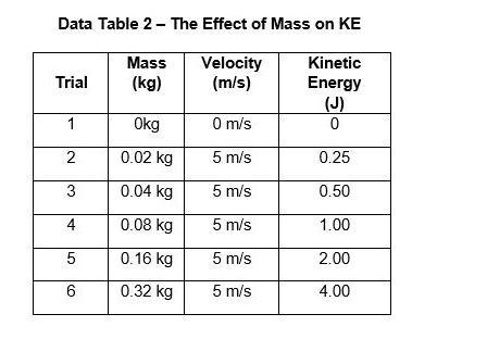 Analyze the data from Data Table 2. As the mass of an object doubles, its kinetic-example-1