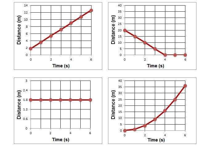 HELPPPPPP Raul is riding on a train that is moving at a speed of 20.0 meters per second-example-1