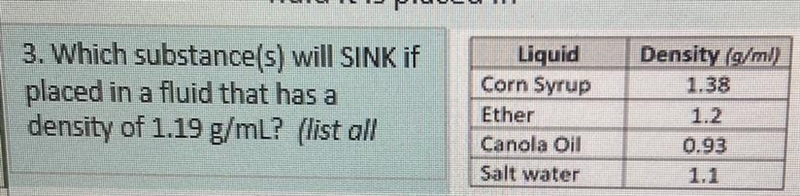 Which substance(s) will sink if placed in a fluid that has a density of 1.19 g/ml-example-1