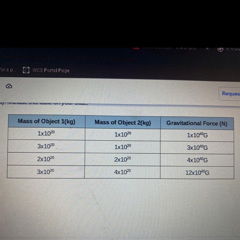 How does the mass of object 1 and object 2 relate to gravitational force-example-1