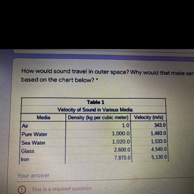 How would sound travel in outer space? Why would that make sense, based on the chart-example-1