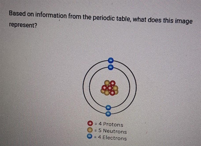 Based on information from the periodic table, what does this image represent?​-example-1