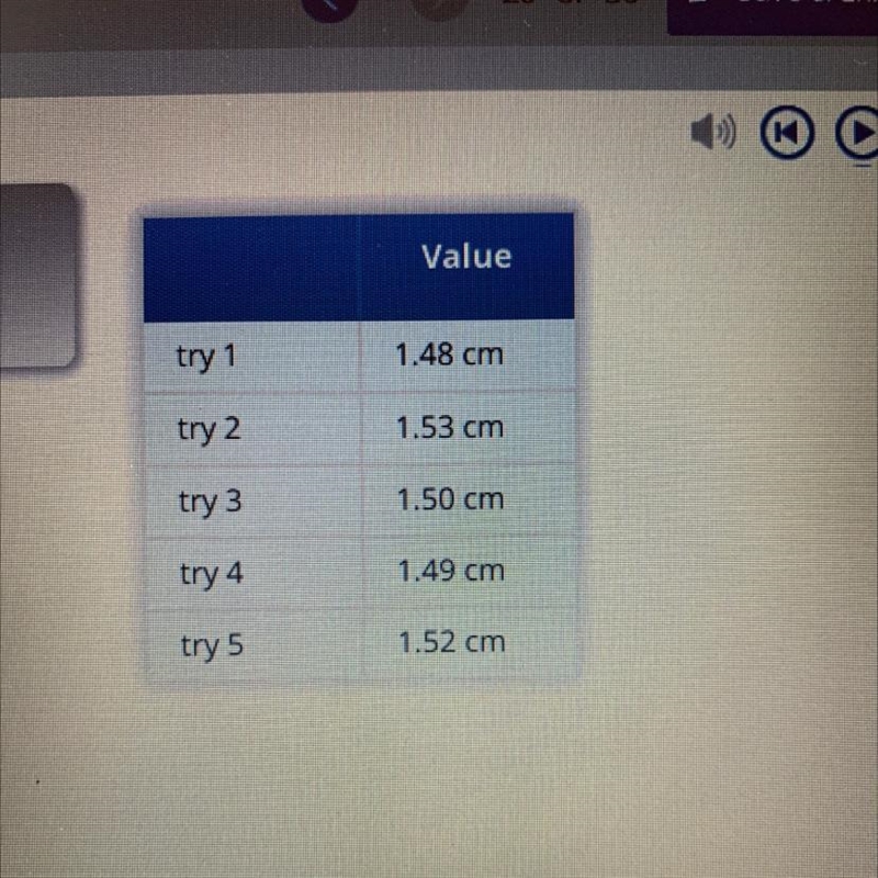 The table shows the values Jane obtained when she measured the thickness of a steel-example-1