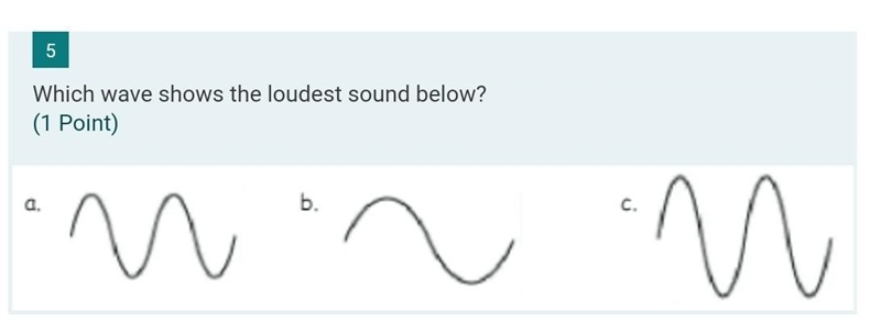 Which wave shows the loudest sound below?​-example-1