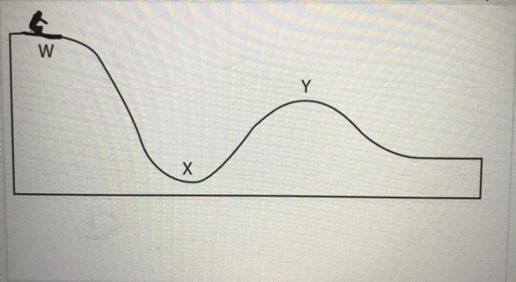 Describe the energy of the skier at location W.* At point W, potential energy is greatest-example-1