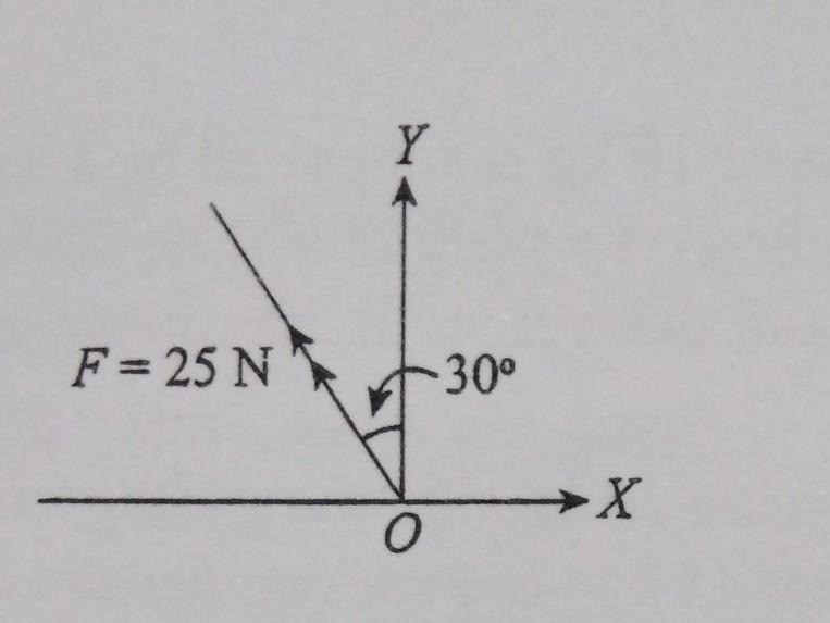 Calculate the magnitude of the following vector components in OX and OY directions-example-1