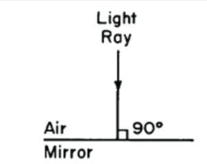 When a ray is incident upon a plane mirror as shown in the diagram, what is the angle-example-1