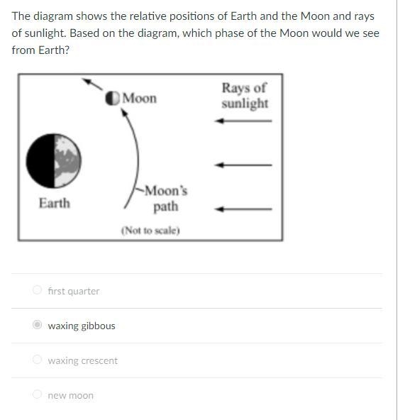 HELP! PLEASEEEEEE! The diagram shows the relative positions of Earth and the Moon-example-1