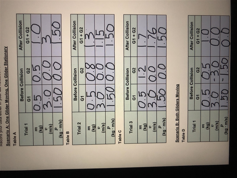 !! Offering 50 points !! !! Please help !! Compare the total momentum of both gliders-example-1